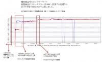 ECサイト順位グラフ