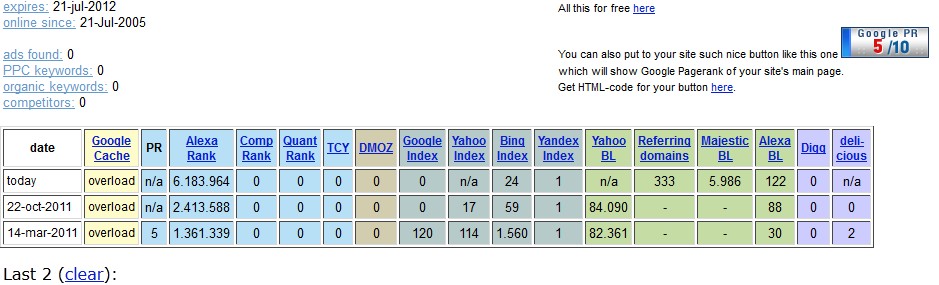 Bingの検索エンジンとしての強みとrobots.txtへの対応状況の考察